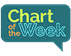 WeeklyChart